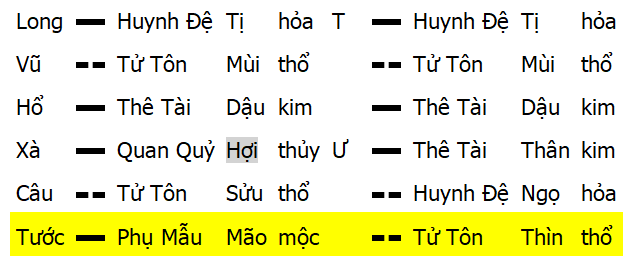 Ly Vi Hỏa - Hỏa Sơn Lữ