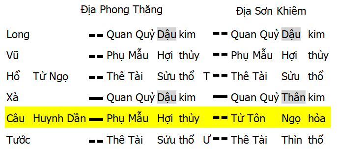 Địa Phong Thăng