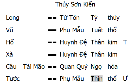 Thủy Sơn Kiển