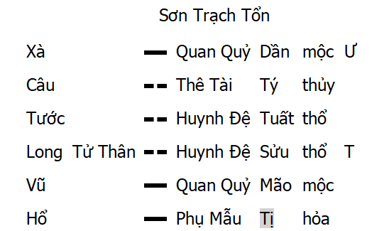 Sơn Trạch Tổn